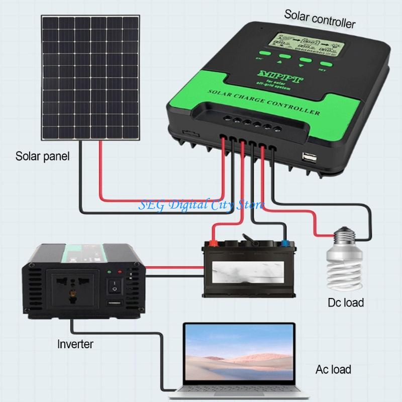 Renewable Energy Technology - Contrôleur MPPT haute efficacité U75B, 12V