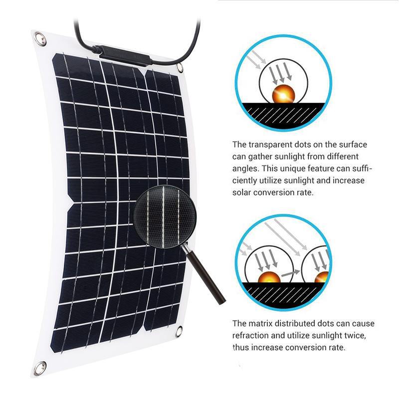 Renewable Energy Yacht - Panneau solaire 15W avec contrôleur solaire