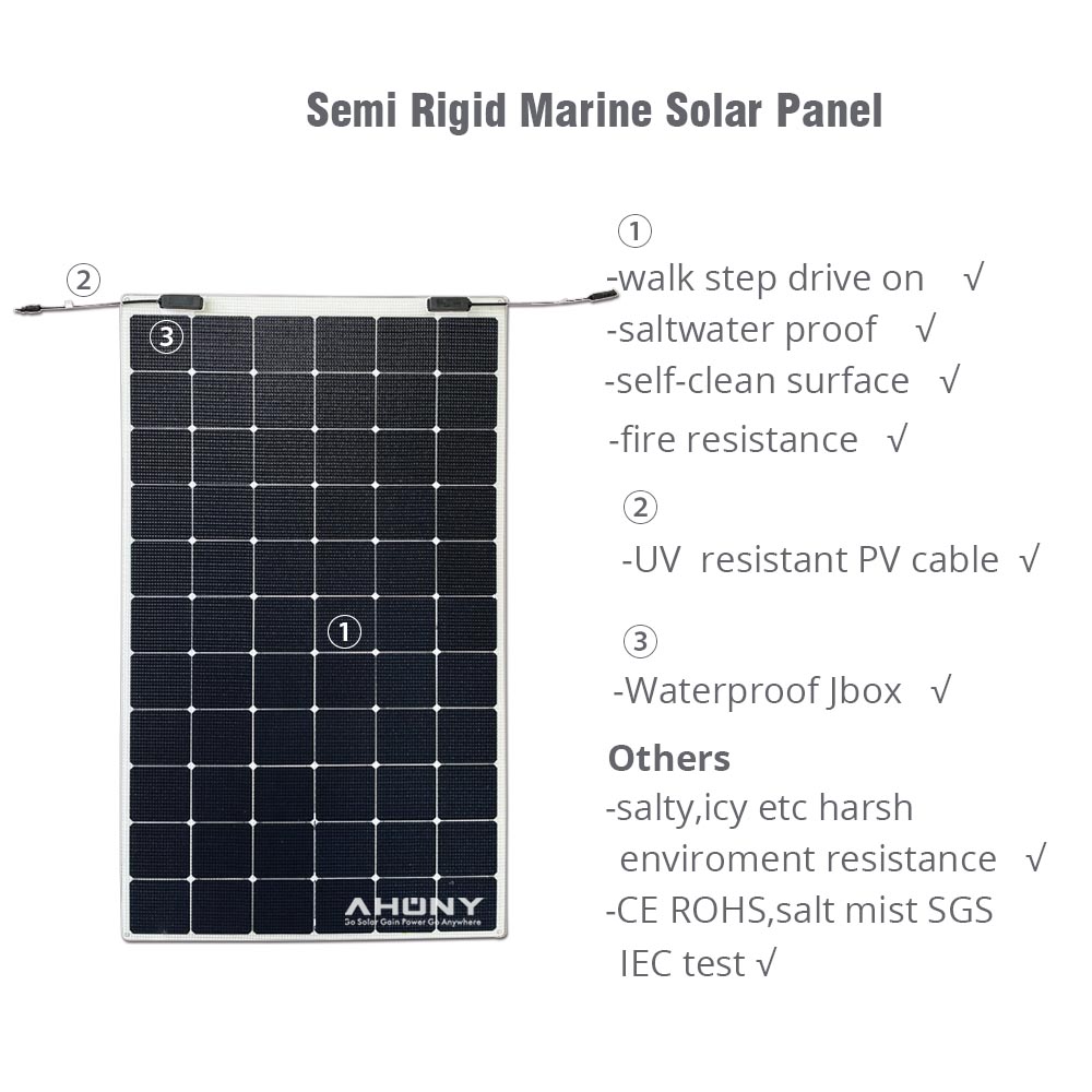 Meilleur prix de gros de panne - Renewable Energy Yacht avis et prix
