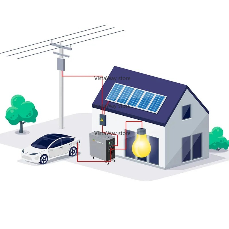 Asgoft 6kWh système conteneur  - Renewable Energy Technology avis et prix