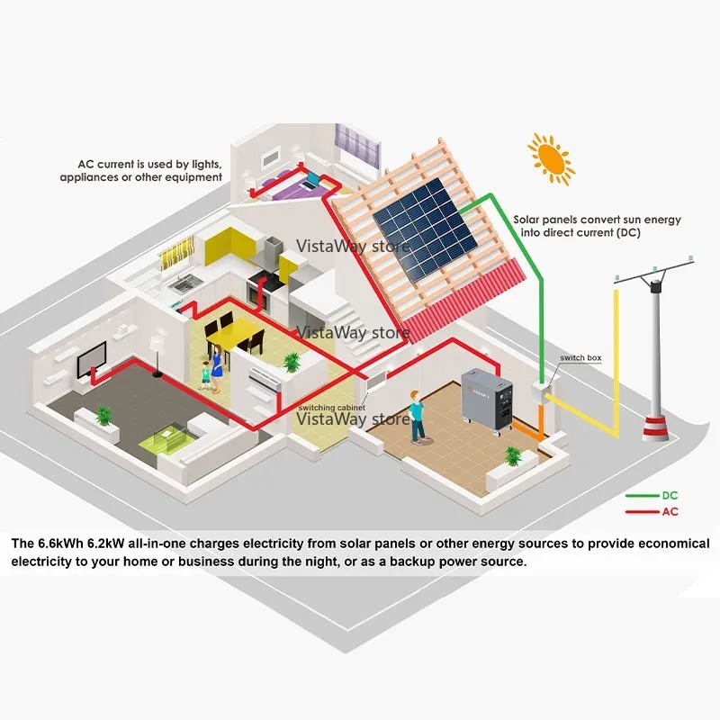 Asgoft 6kWh système conteneur  - Renewable Energy Technology avis et prix