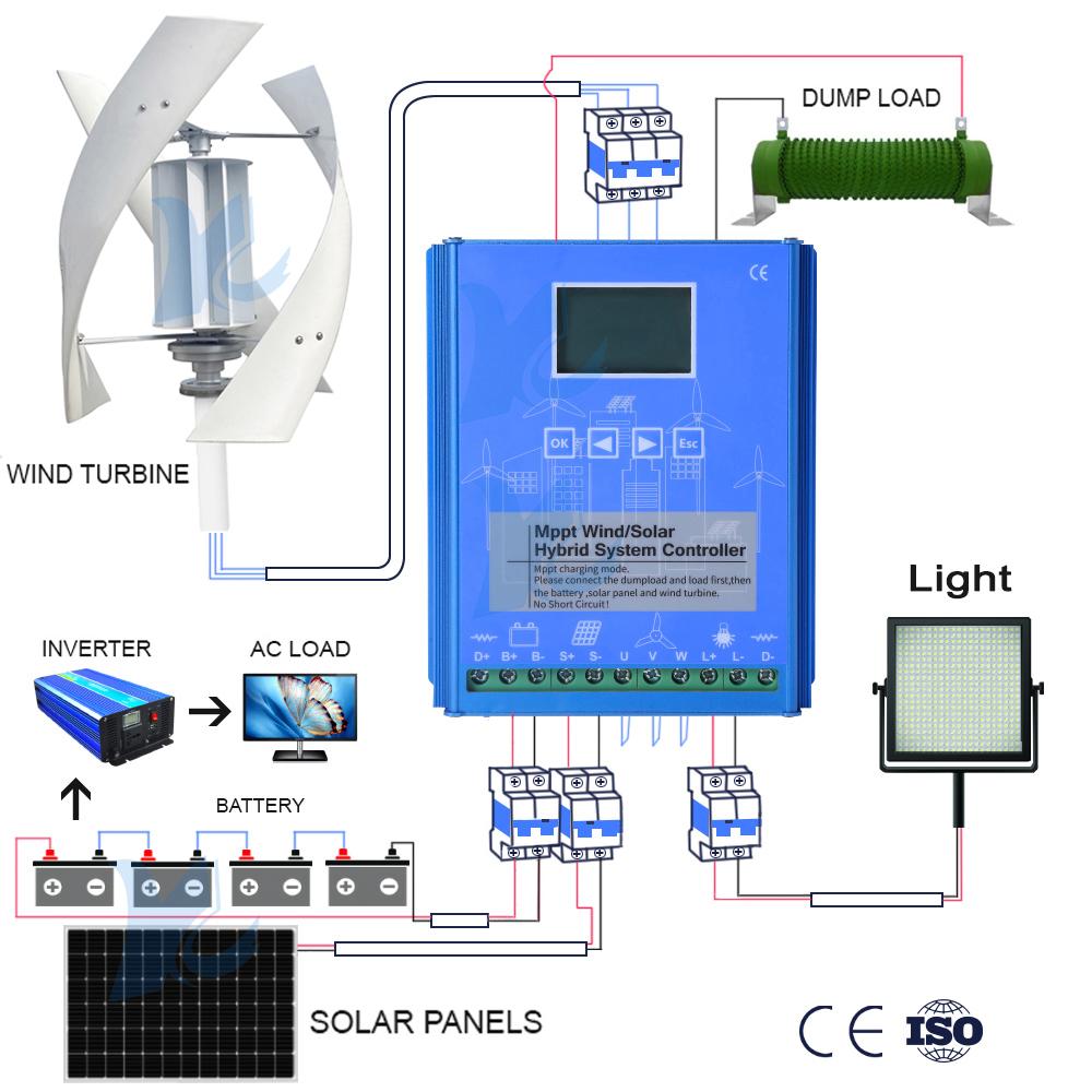 Contrôleur hybride 5KW 10KW 15 - Wind Solar Hybrid Kit avis et prix