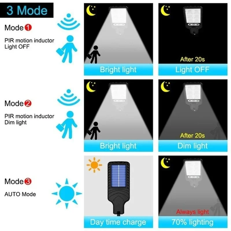 Lampes solaires de jardin d'ex - Solar Street Light Led avis et prix