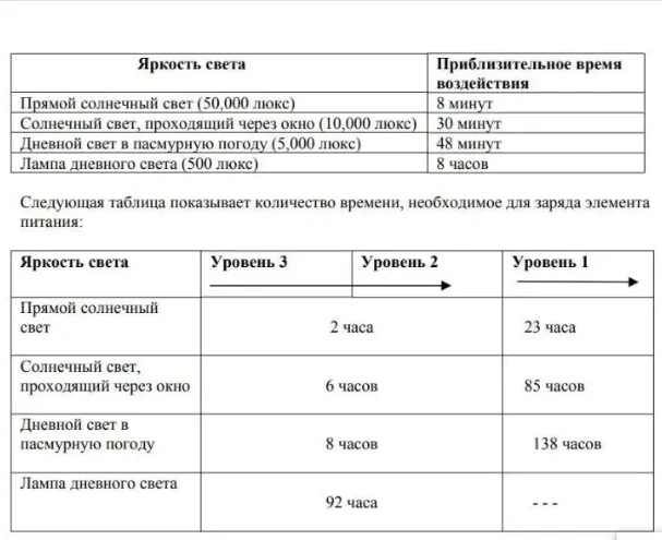 1 pièce CTL920 CTL920F sans pi - Renewable Energy Technology avis et prix