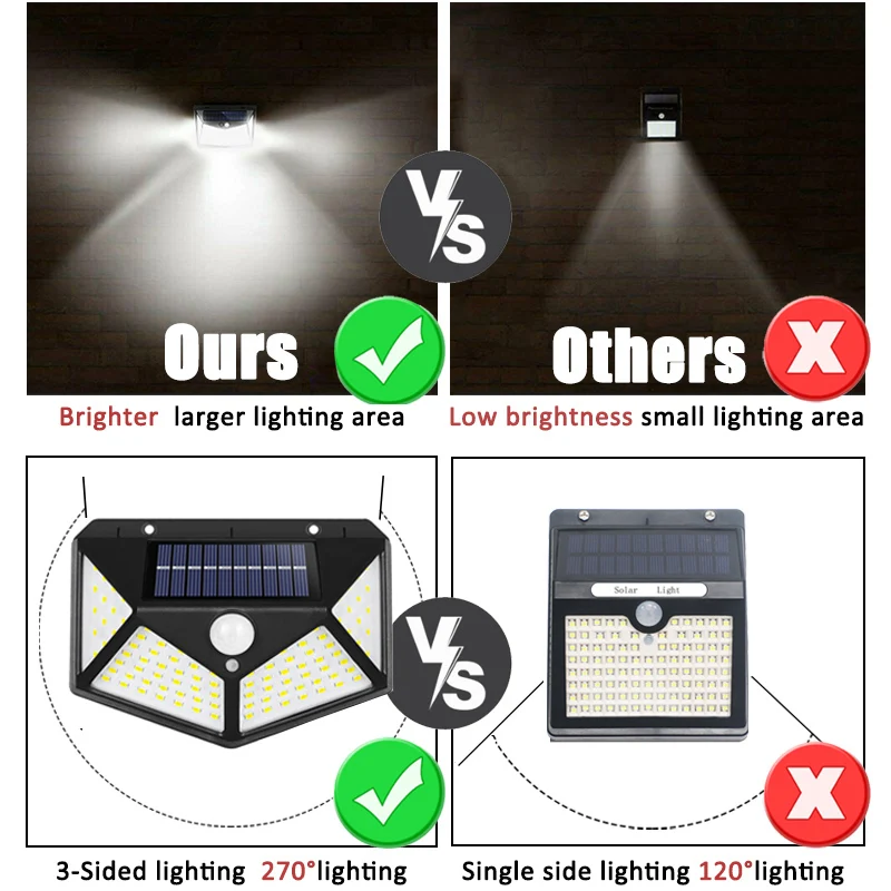 100Led lampe solaire multifonc - Solar Street Light Led avis et prix