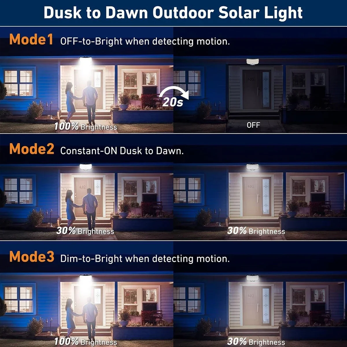 Lumière solaire 234 LED très b - Solar Street Light Led avis et prix