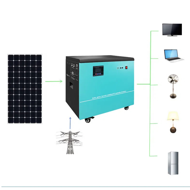 Kits de conversion Produits d' - Renewable Energy Technology avis et prix